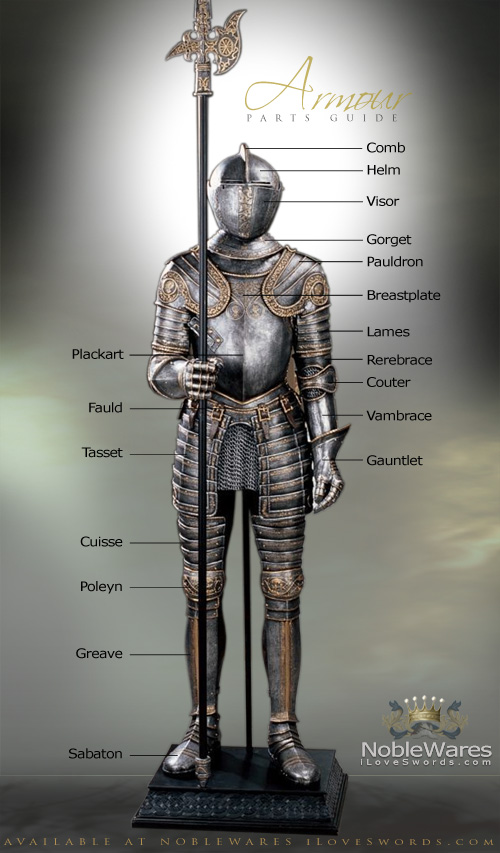 Pub Quiz Reference Parts Of A Suit Of Armour Knight A - vrogue.co