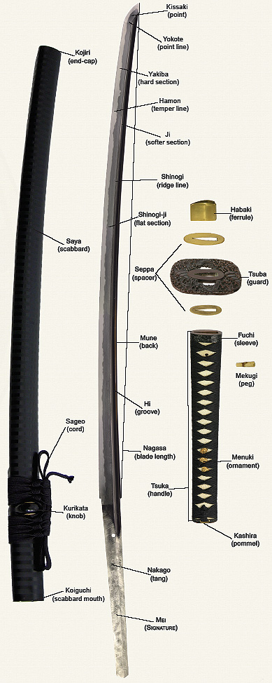 Japanese Sword Terminology Diagram